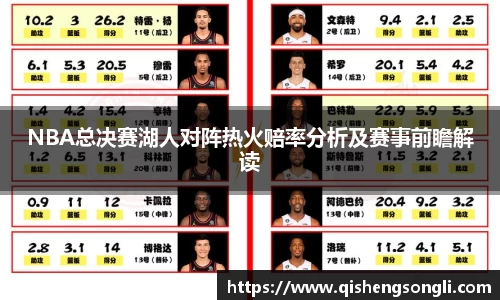 NBA总决赛湖人对阵热火赔率分析及赛事前瞻解读